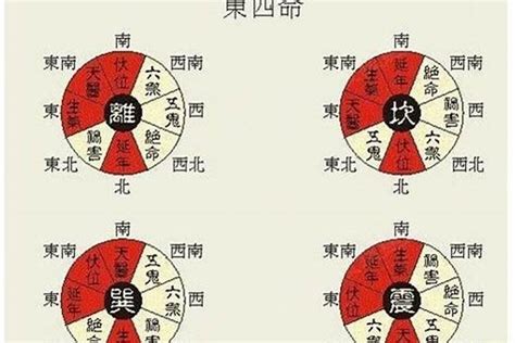 西四命床位|极谦大师教你依据五行选择床位朝向